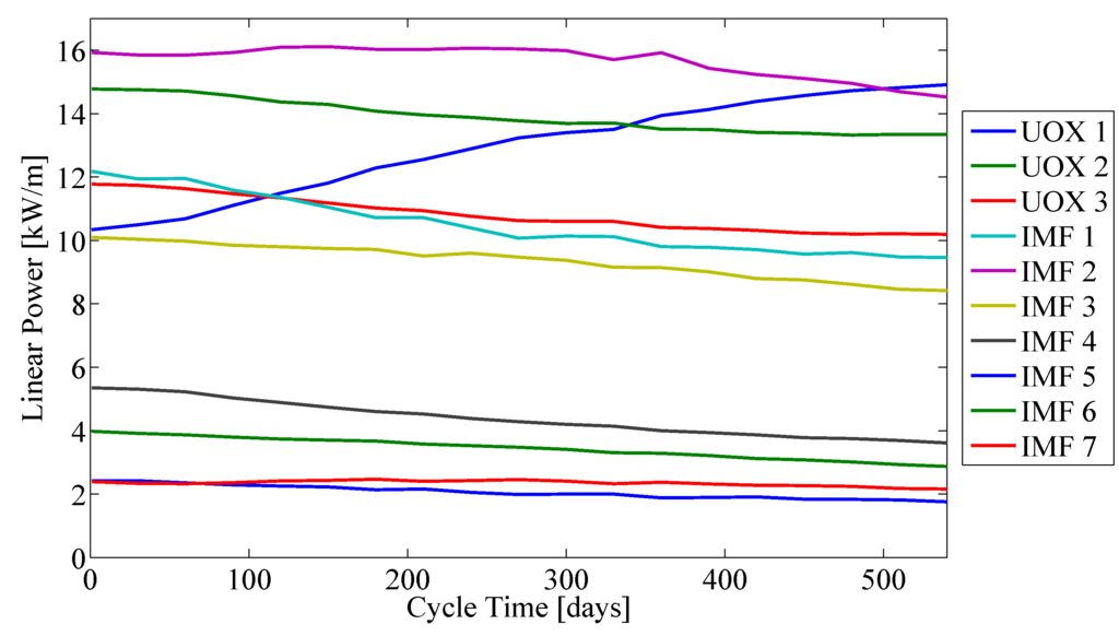 Energies 06 02291 g010 1024
