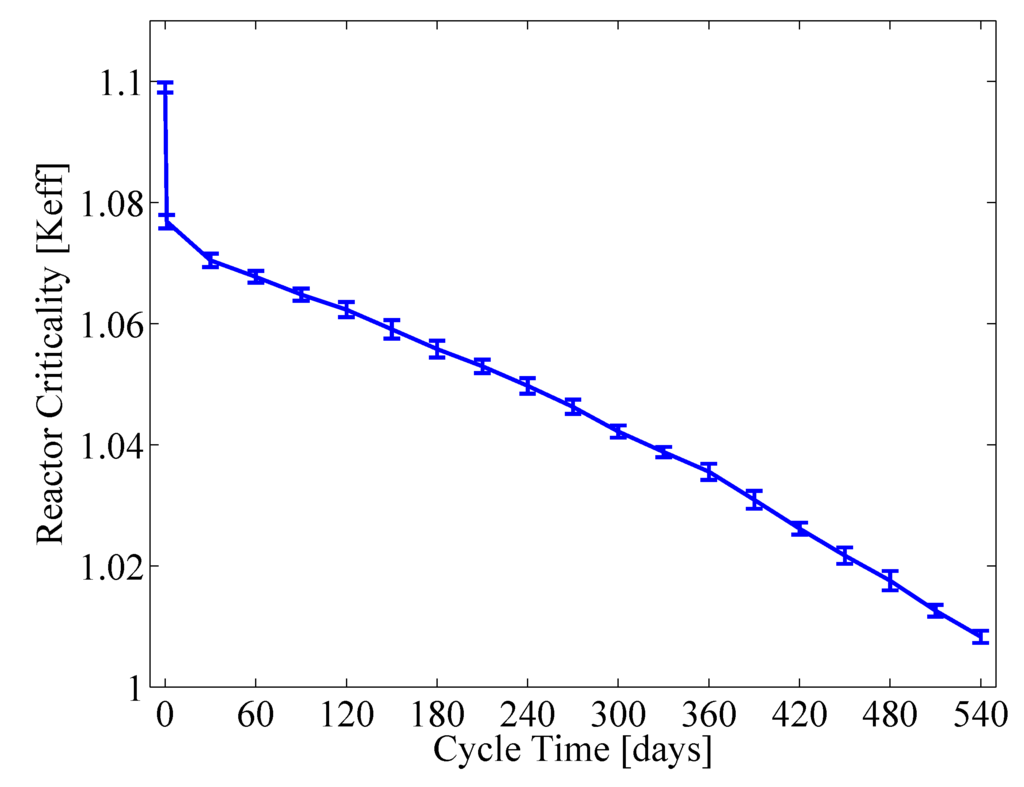 Energies 06 02291 g011 1024