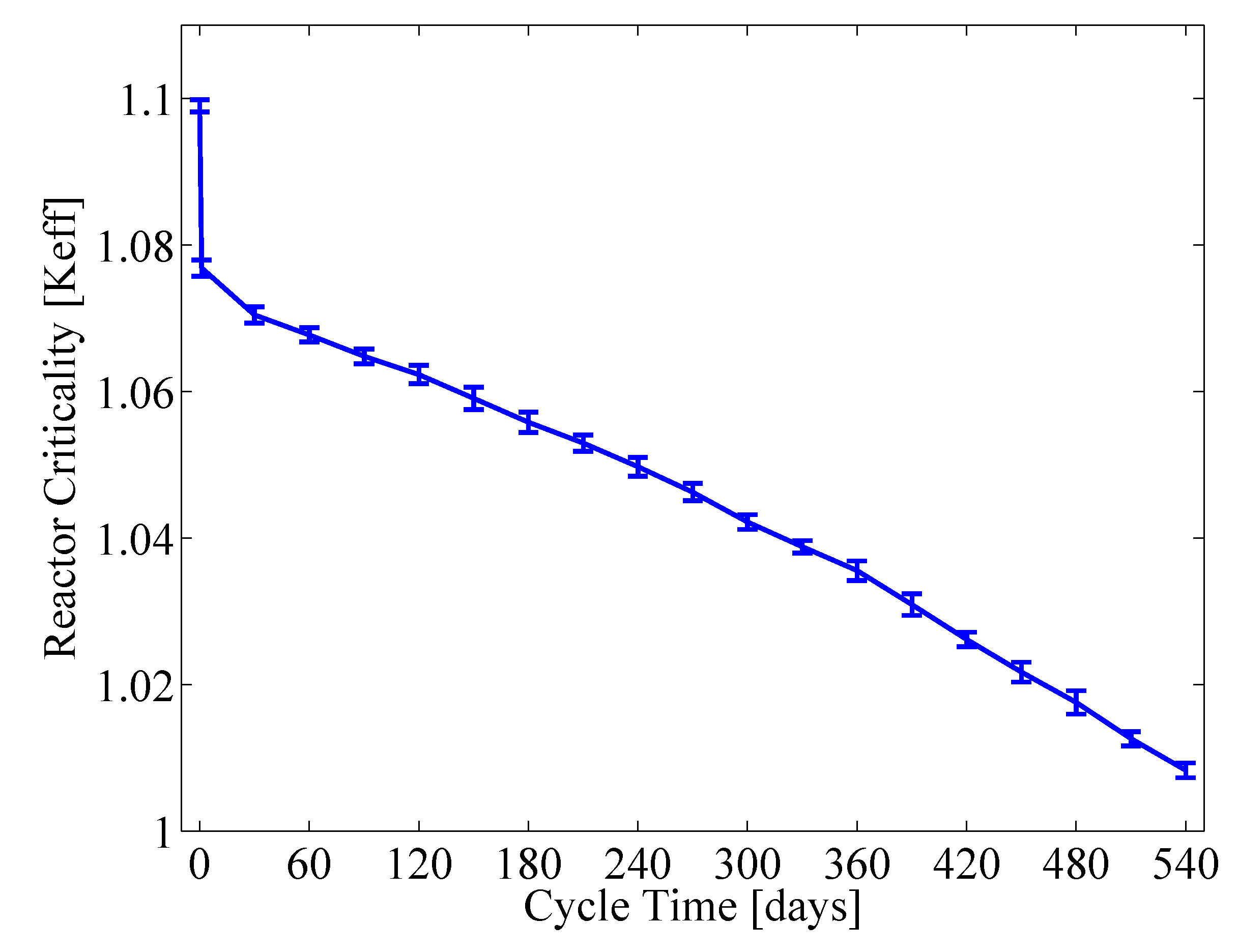 Energies 06 02291 g011