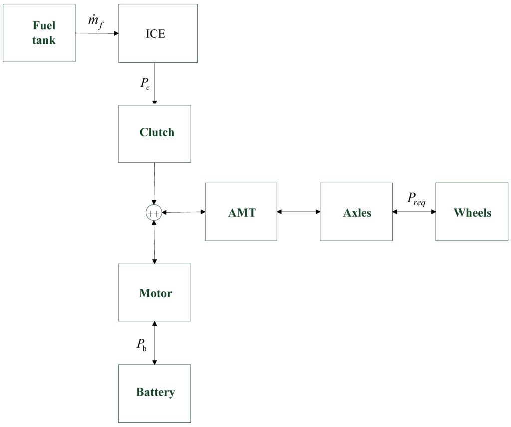 Energies 06 02305 g001 1024