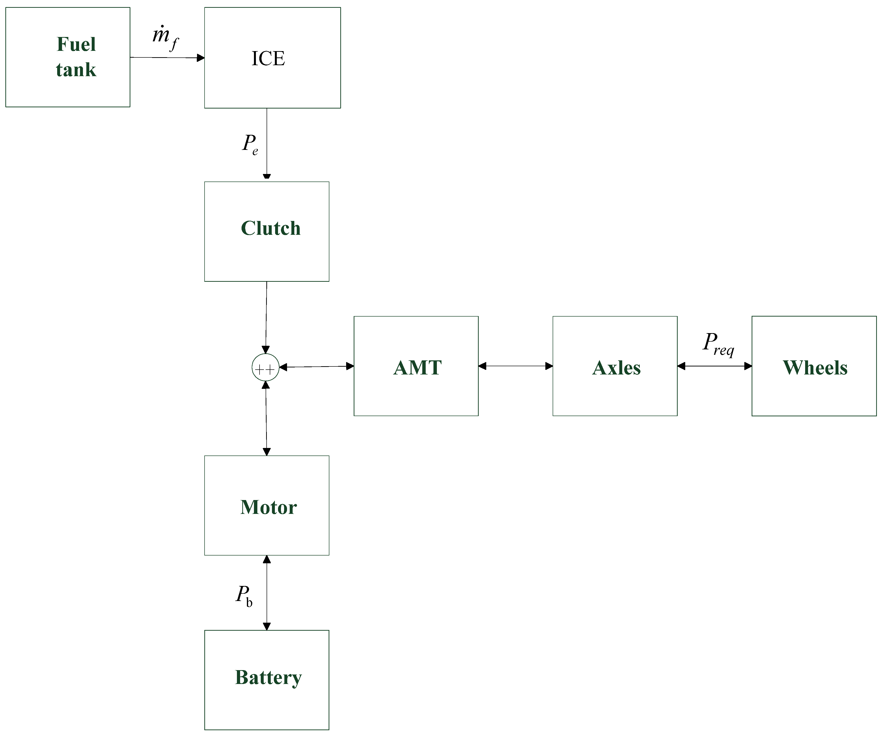 Energies 06 02305 g001