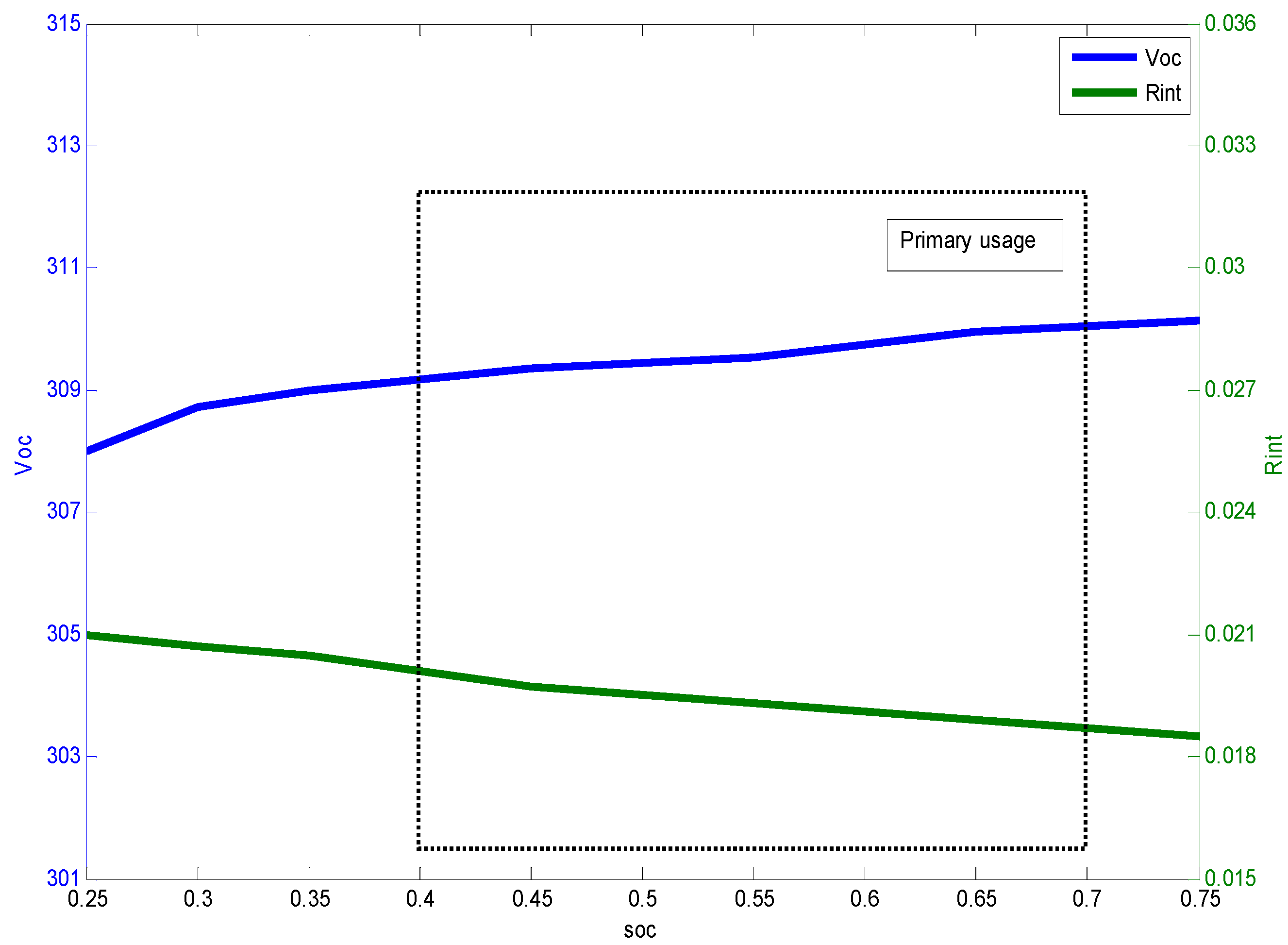 Energies 06 02305 g002