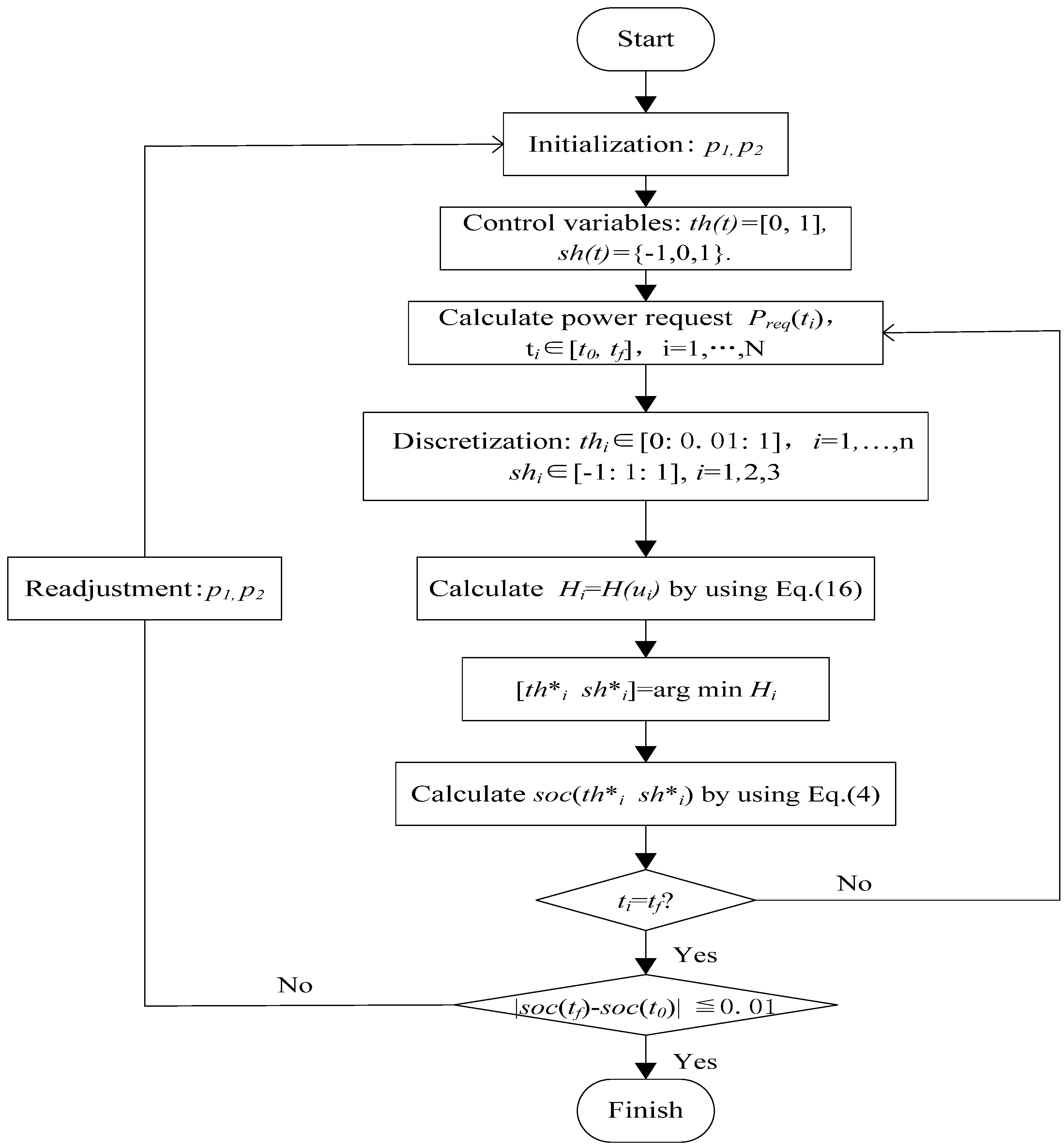 Energies 06 02305 g004