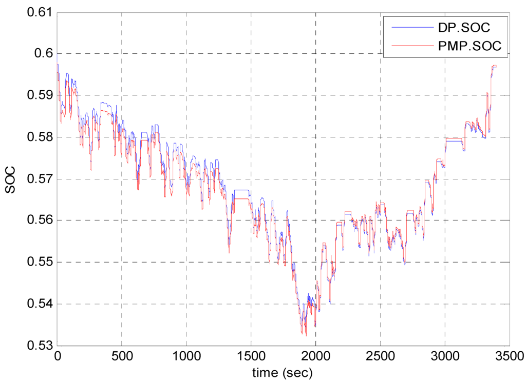 Energies 06 02305 g005 1024