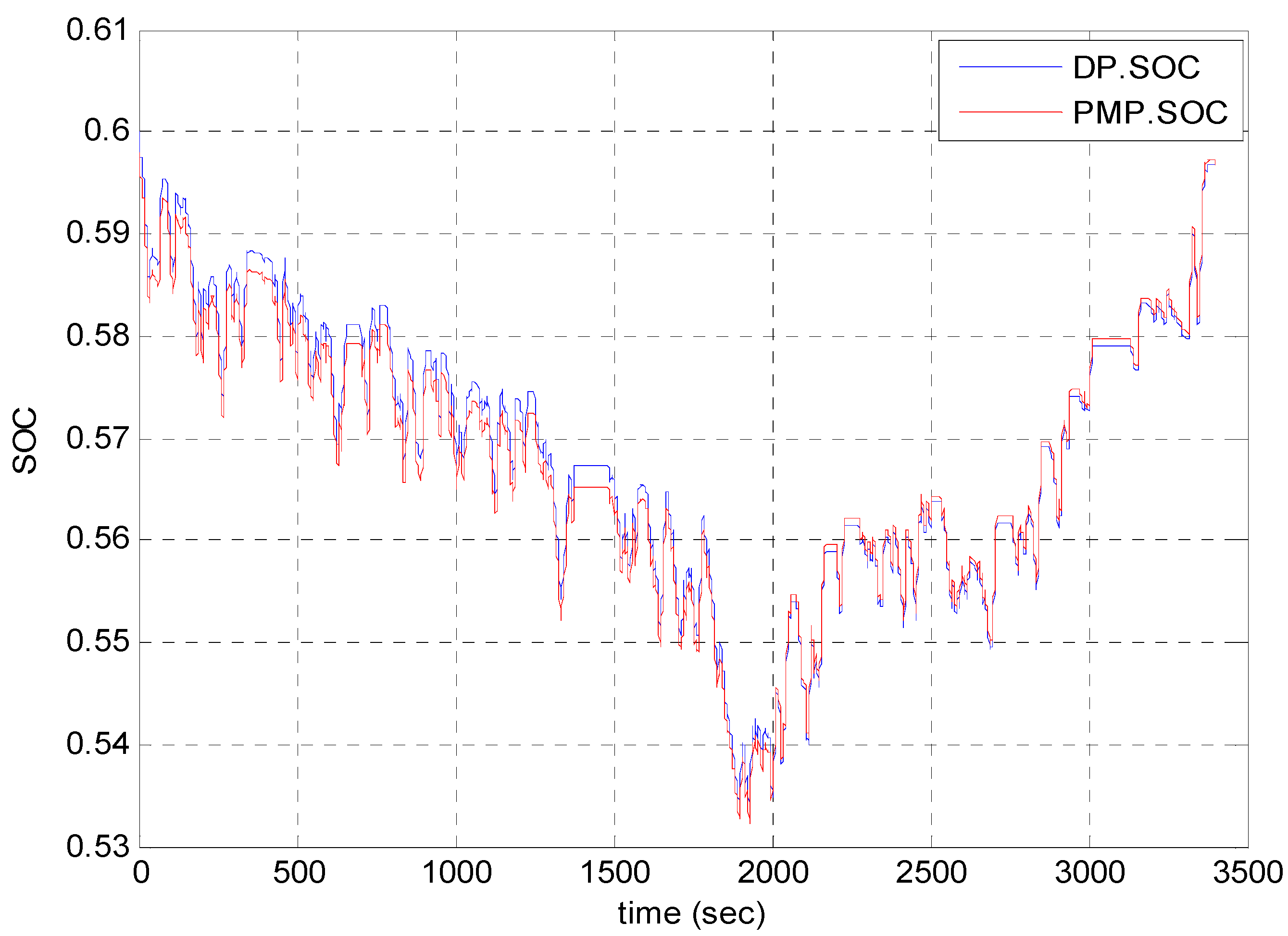 Energies 06 02305 g005