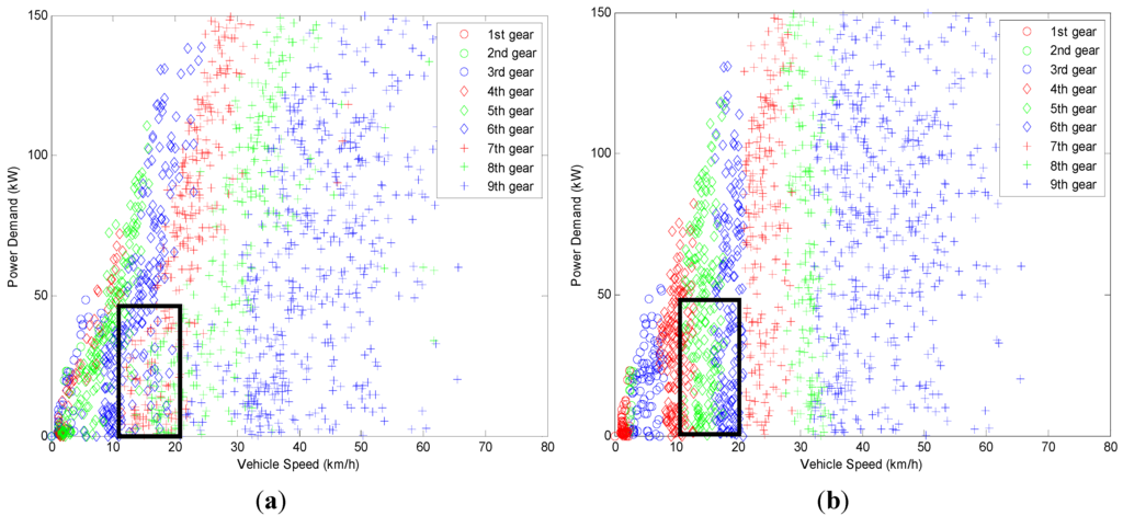 Energies 06 02305 g006 1024