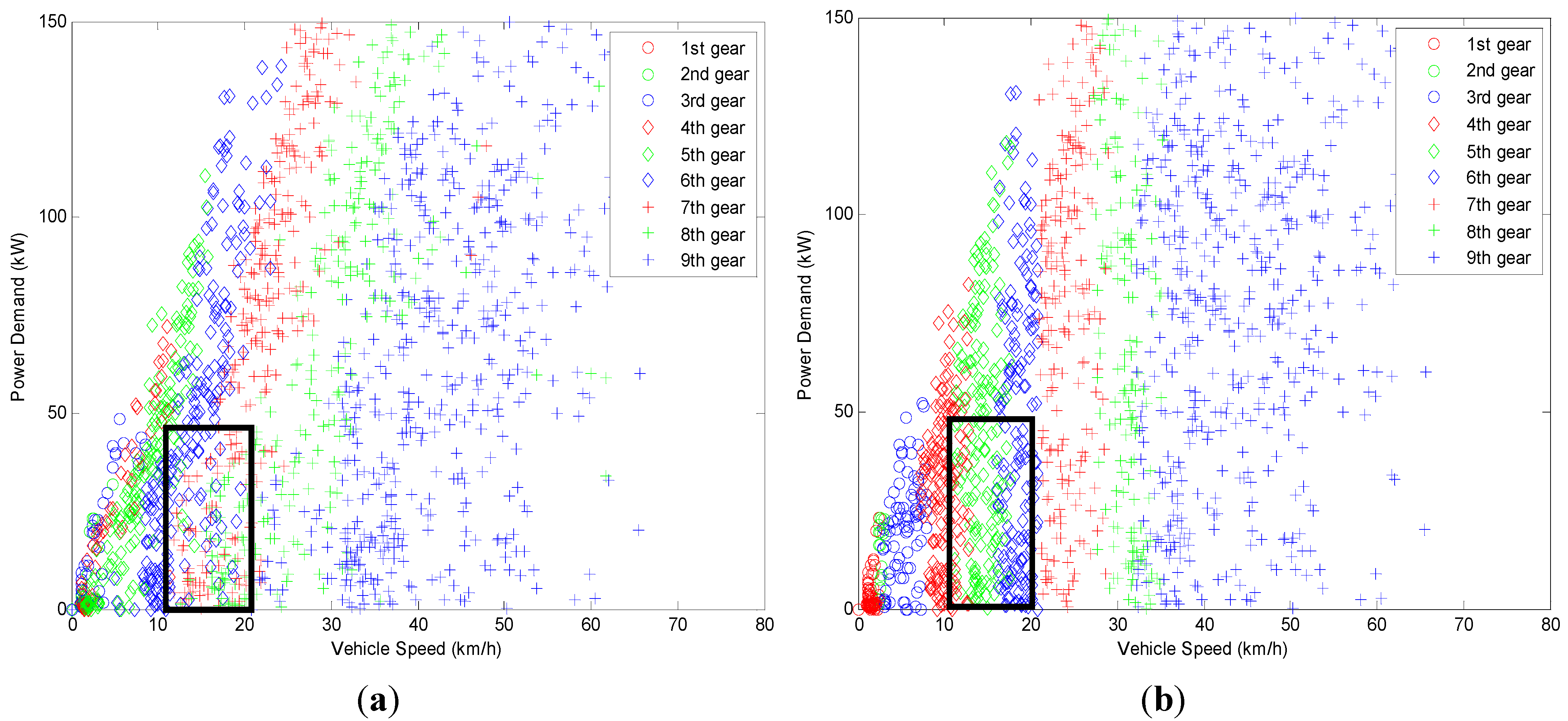 Energies 06 02305 g006