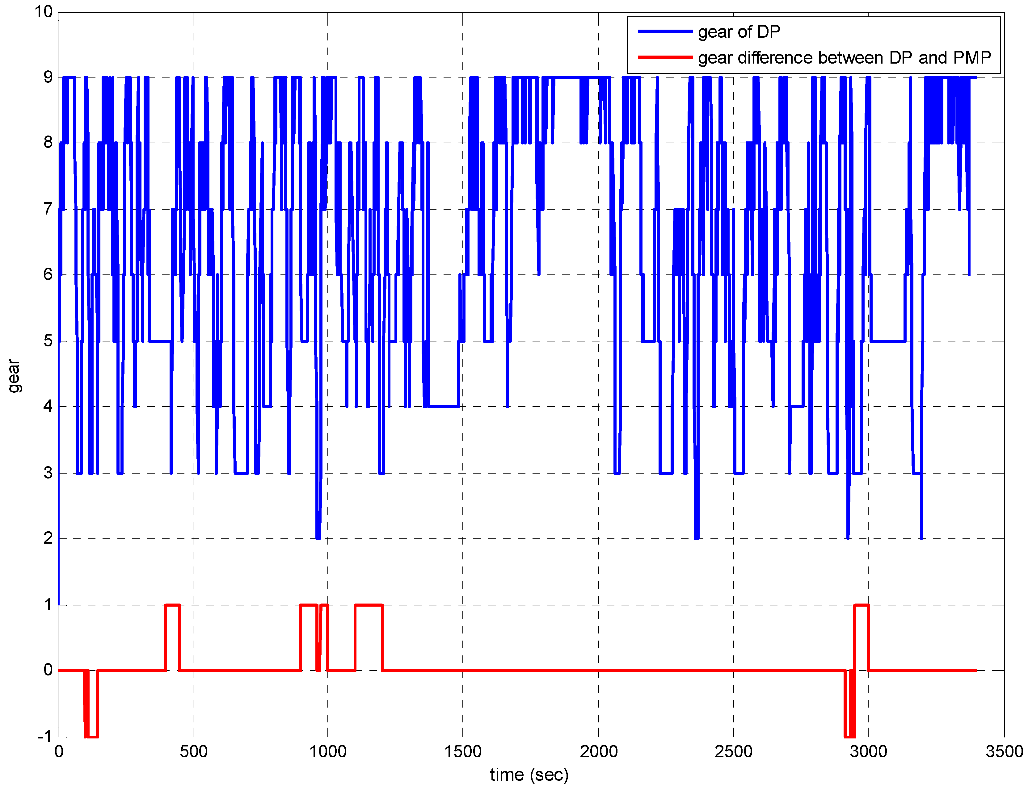 Energies 06 02305 g007