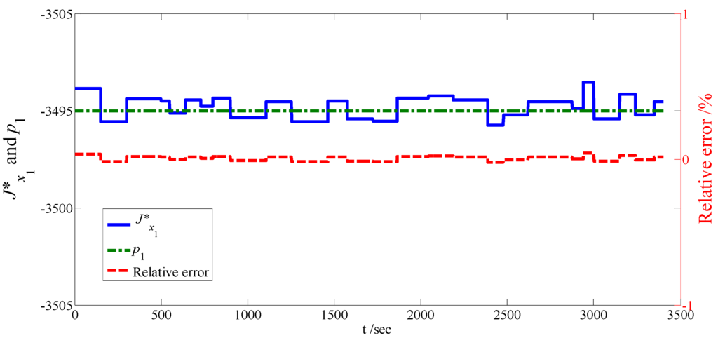 Energies 06 02305 g009 1024