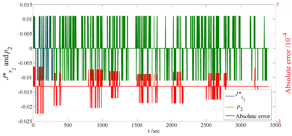 Energies 06 02305 g010 1024
