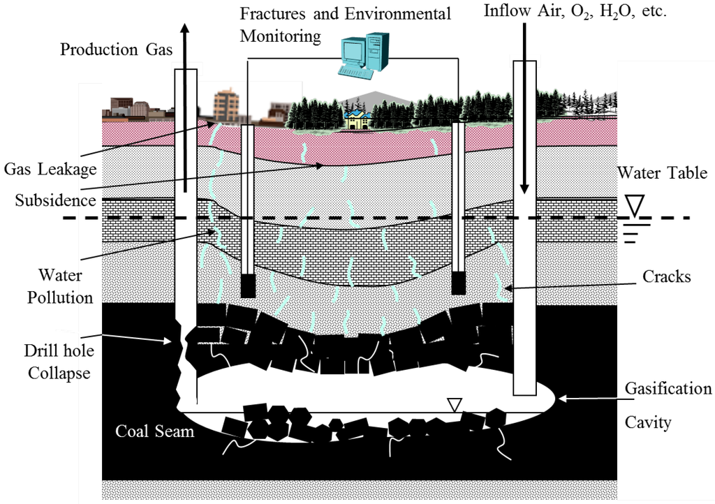 Energies 06 02386 g001 1024