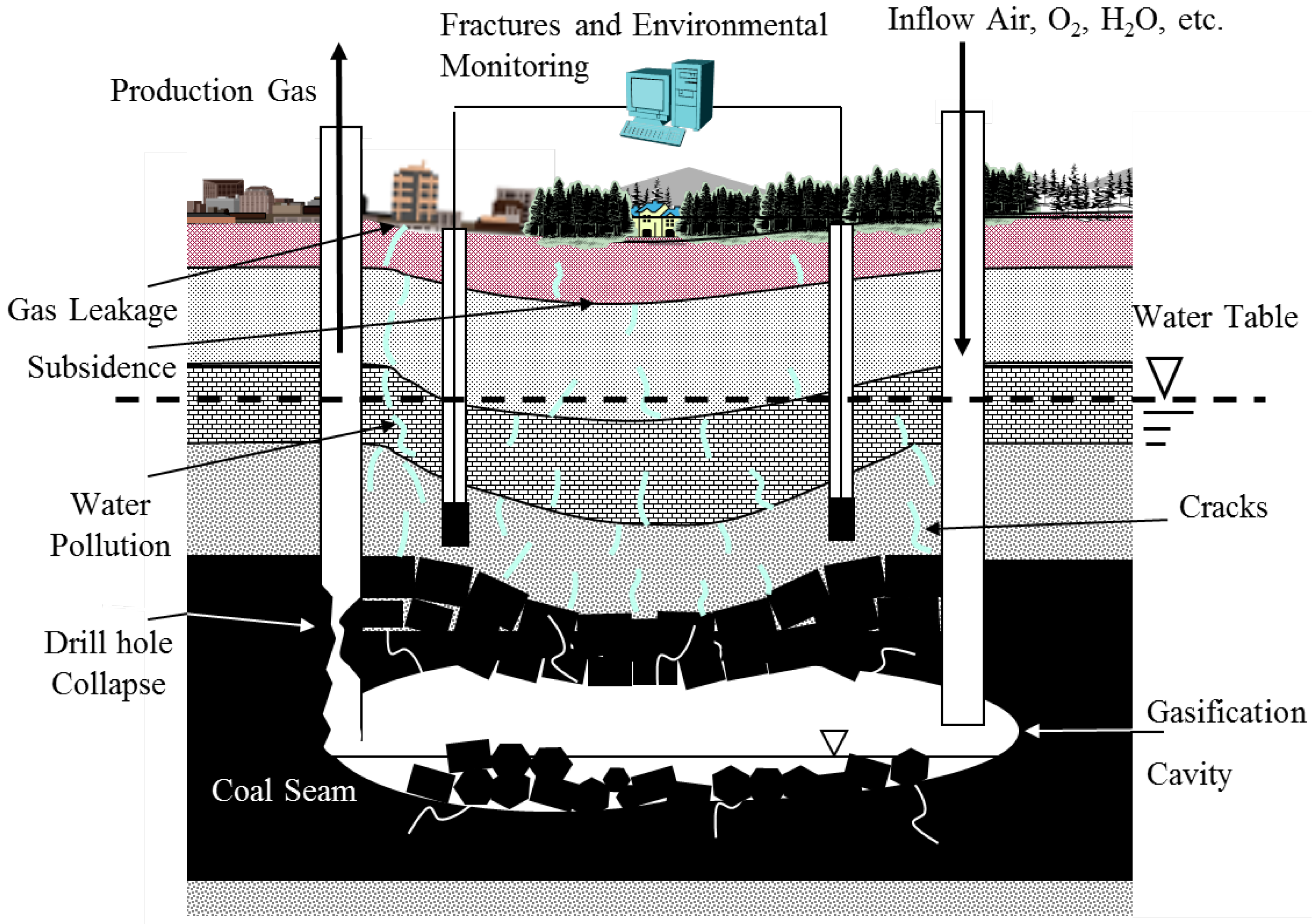 Energies 06 02386 g001