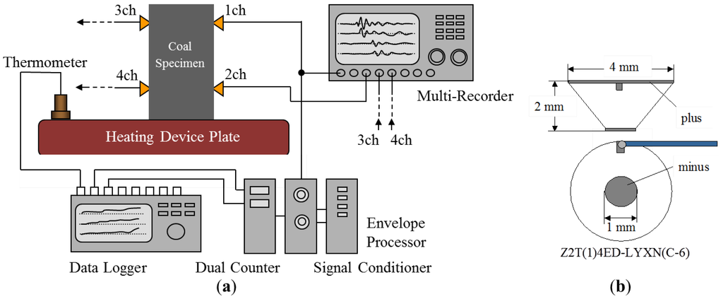 Energies 06 02386 g002 1024