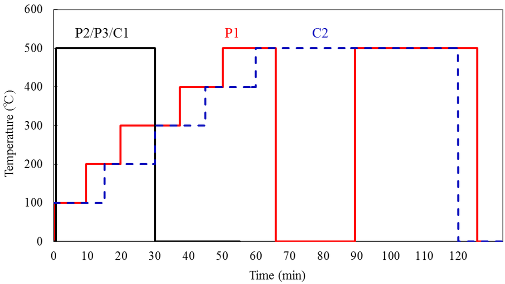 Energies 06 02386 g003 1024
