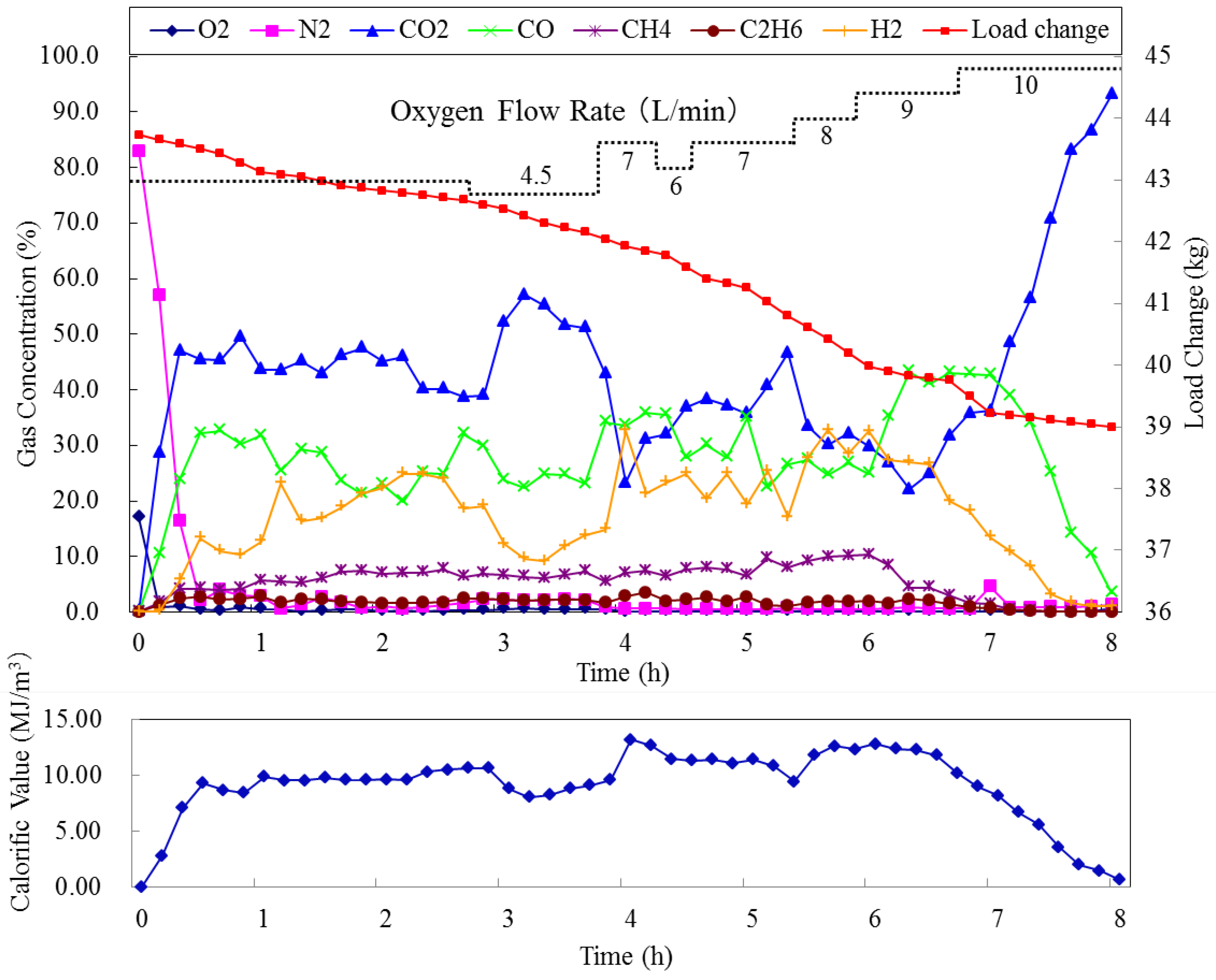 Energies 06 02386 g015