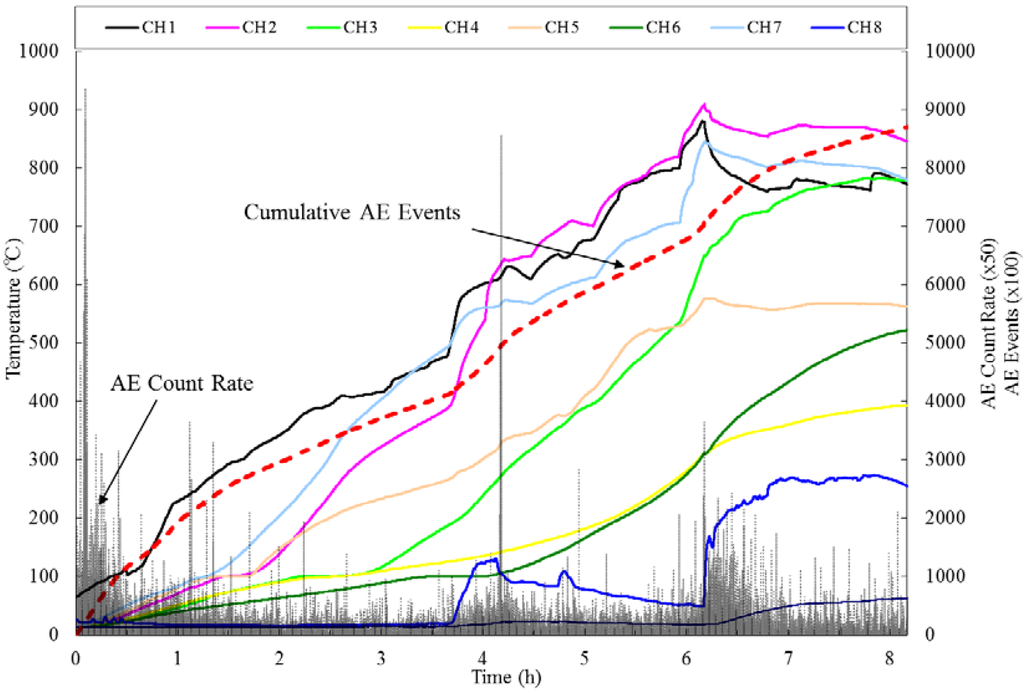 Energies 06 02386 g016 1024