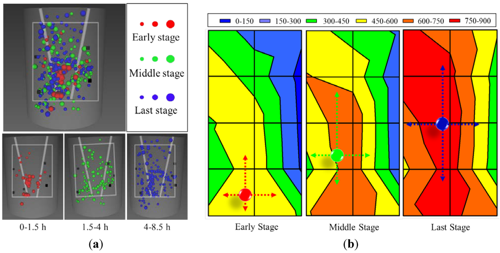 Energies 06 02386 g018 1024