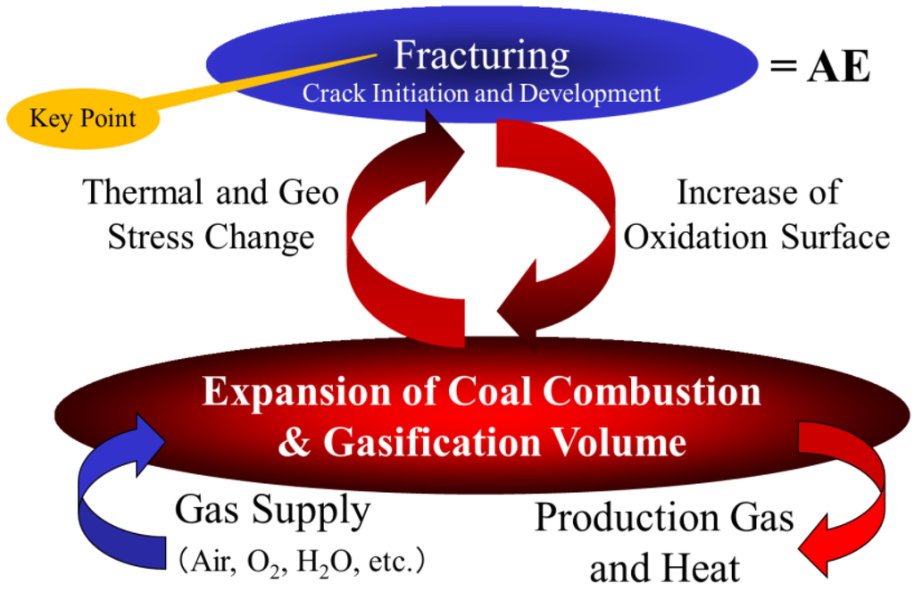 Energies 06 02386 g019 1024