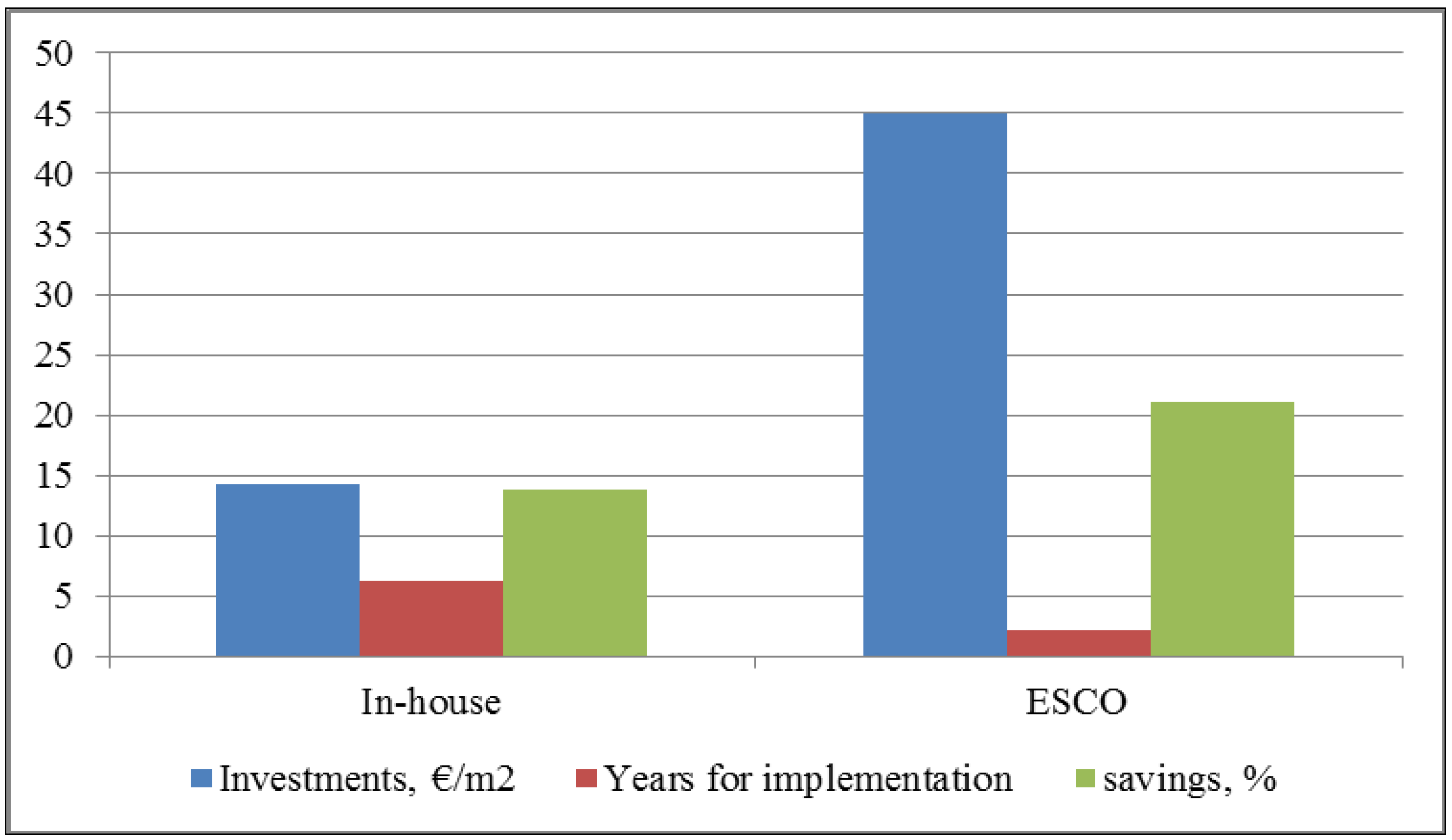 Energies 06 02407 g002