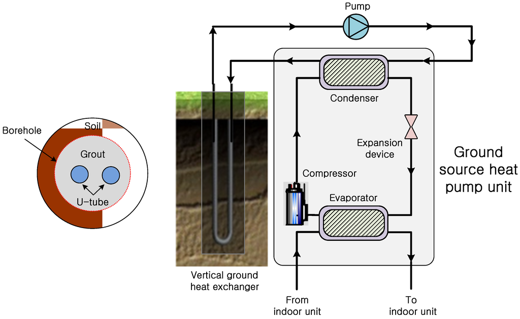 Energies 06 02428 g002 1024