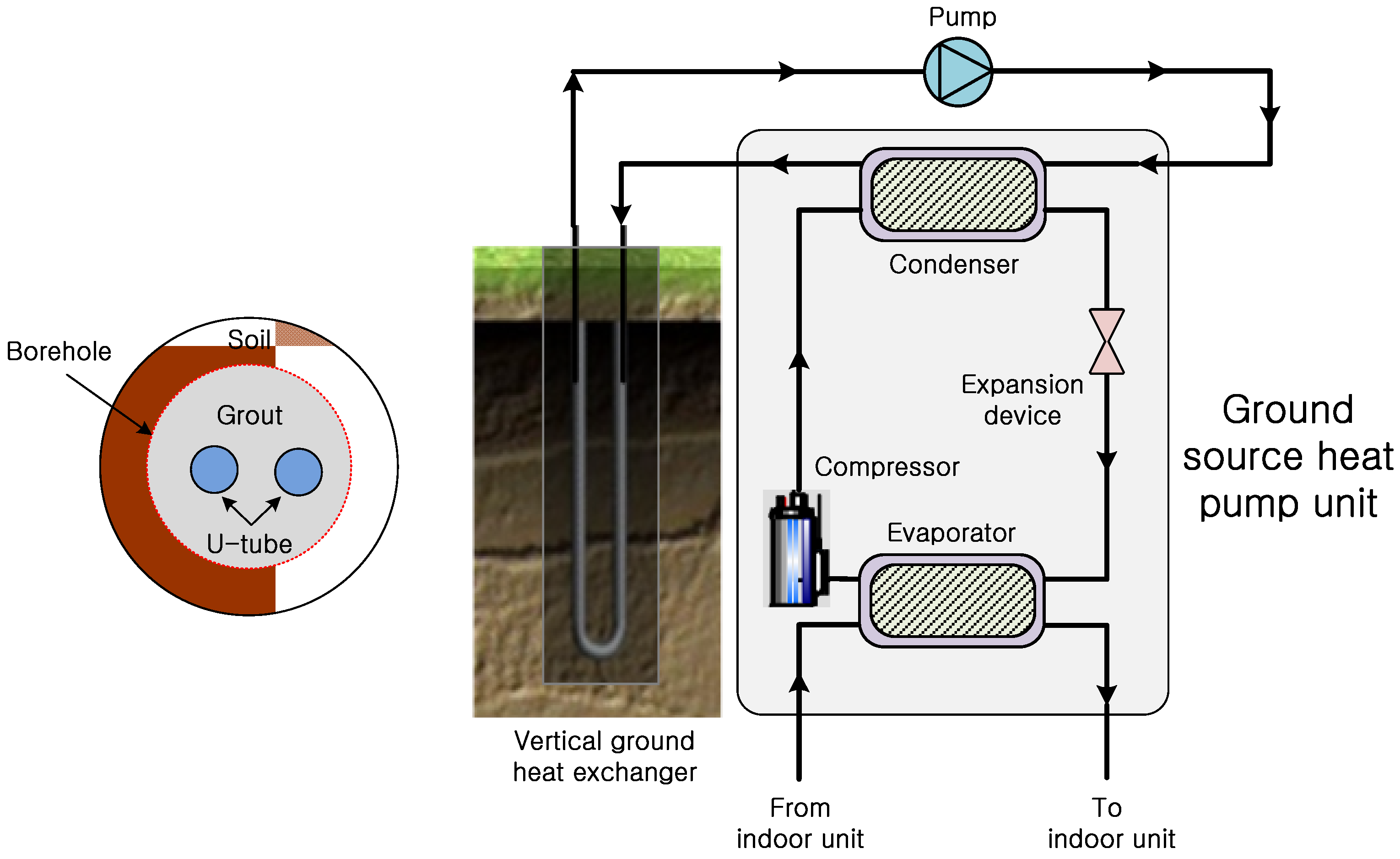 Energies 06 02428 g002