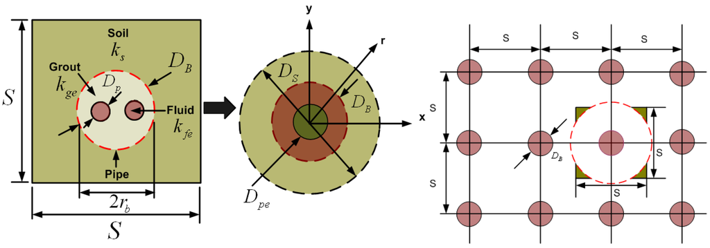 Energies 06 02428 g003 1024