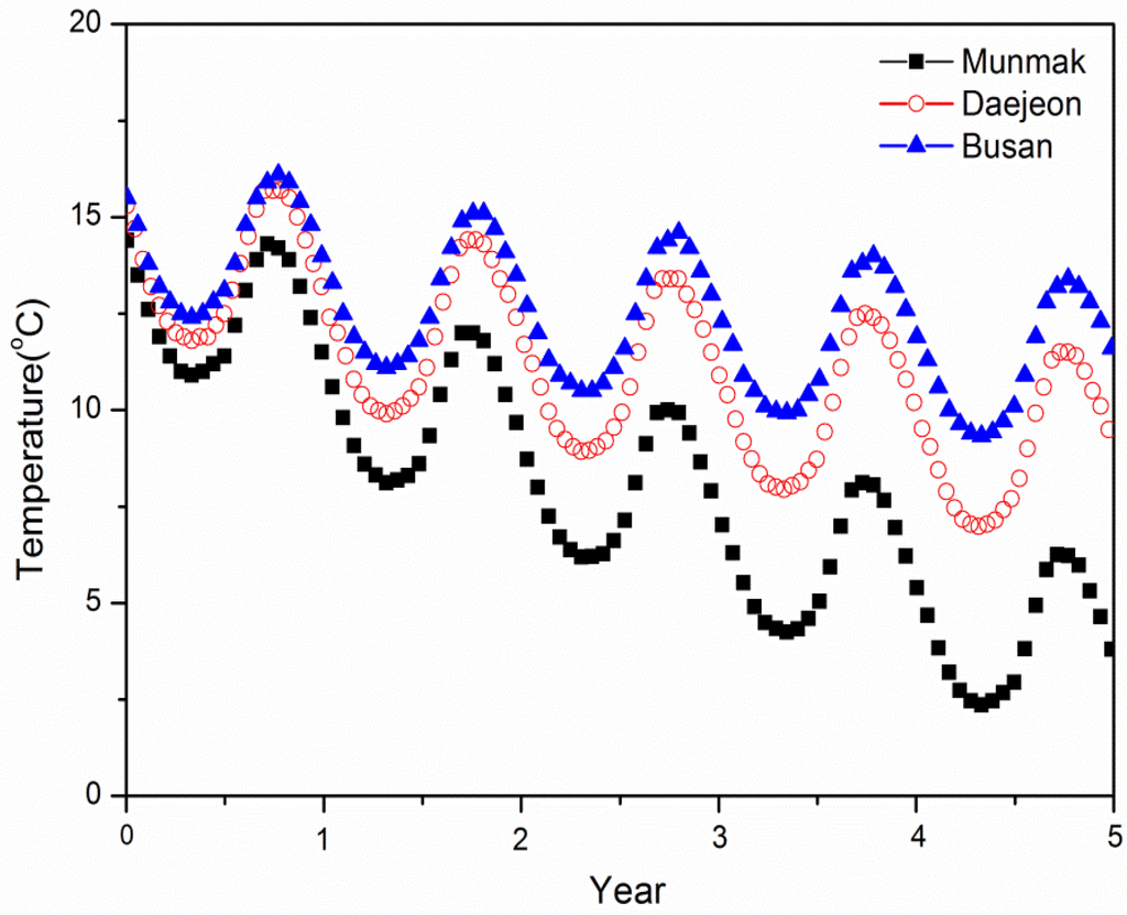 Energies 06 02428 g005 1024