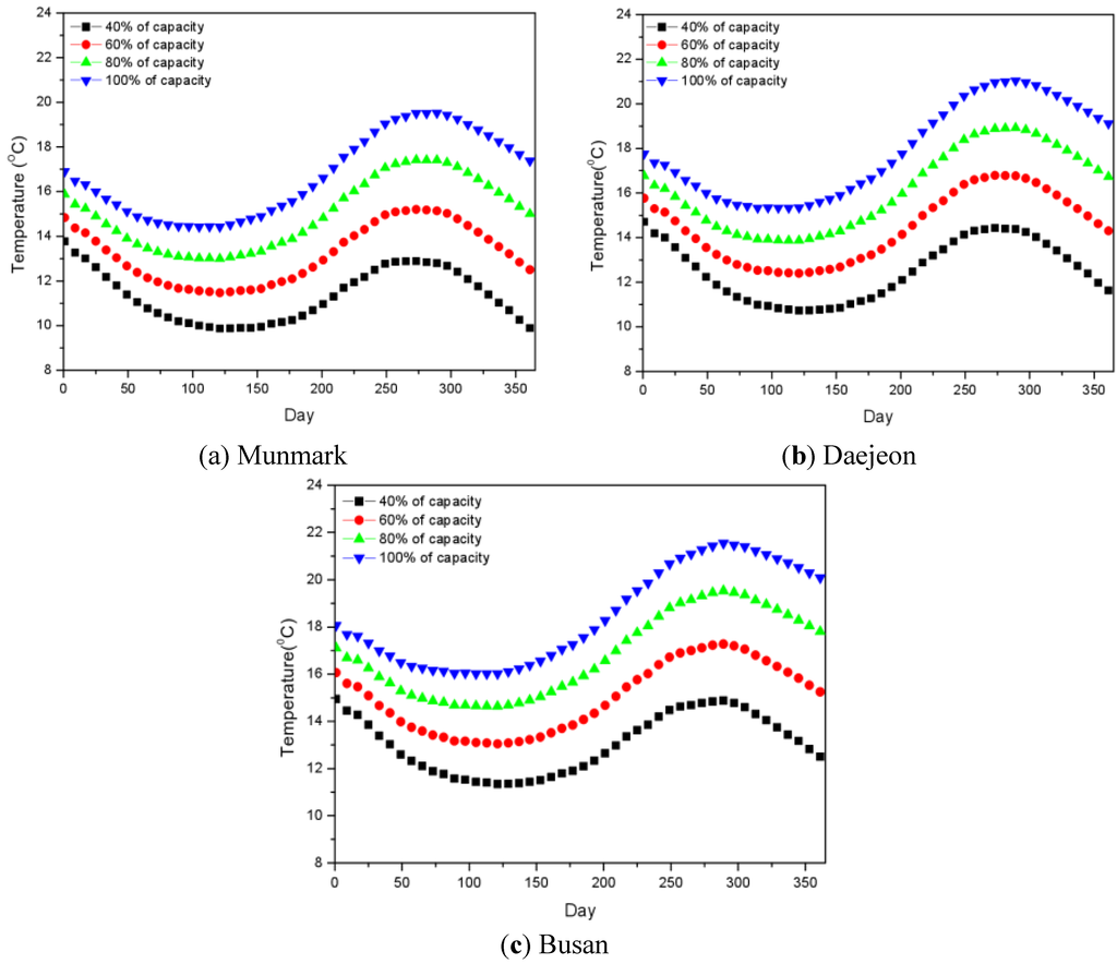 Energies 06 02428 g006 1024