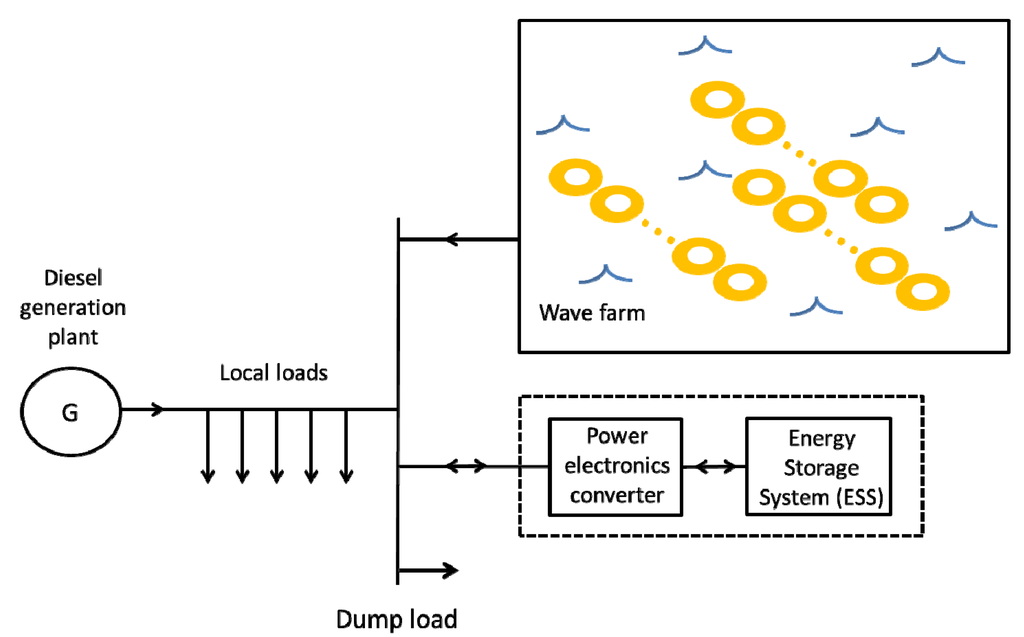 Energies 06 02481 g002 1024