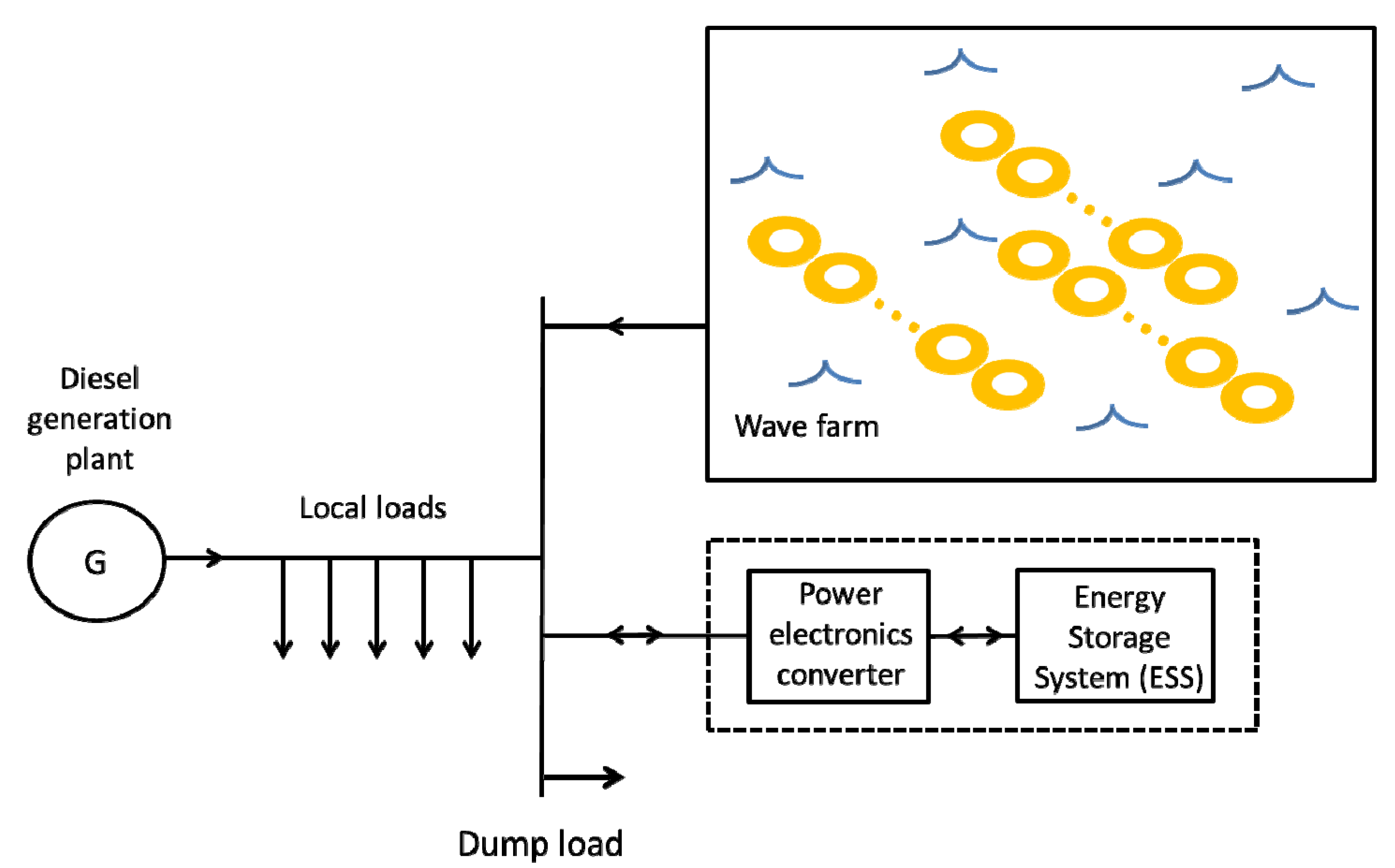 Energies 06 02481 g002