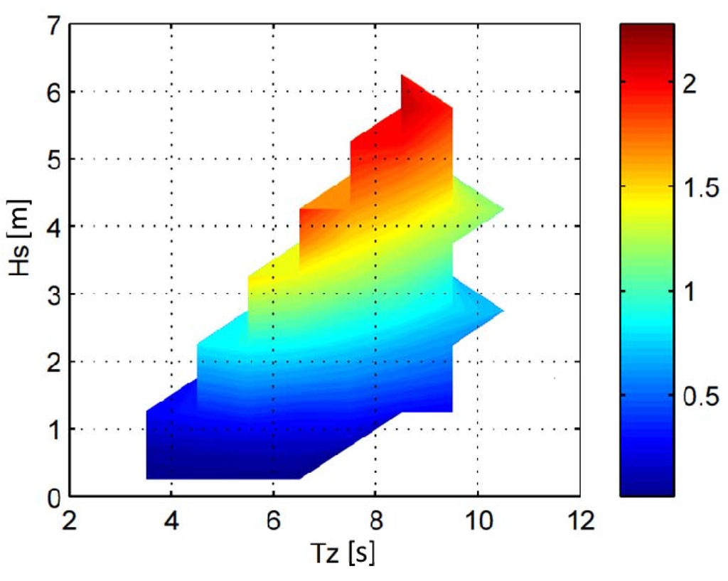 Energies 06 02481 g004 1024
