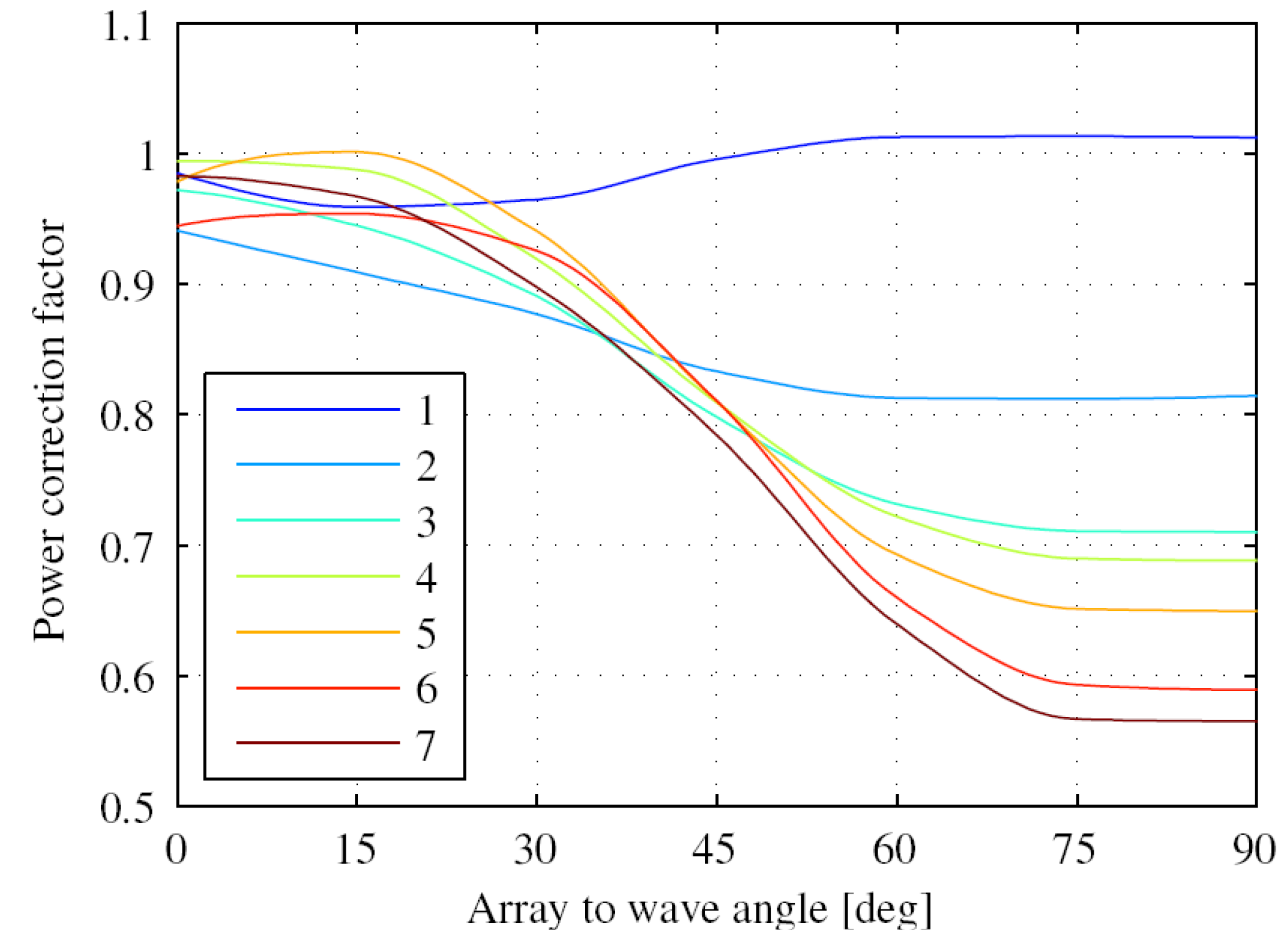 Energies 06 02481 g006