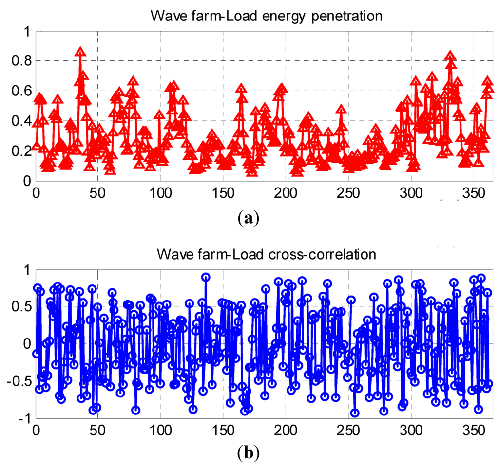 Energies 06 02481 g007 1024