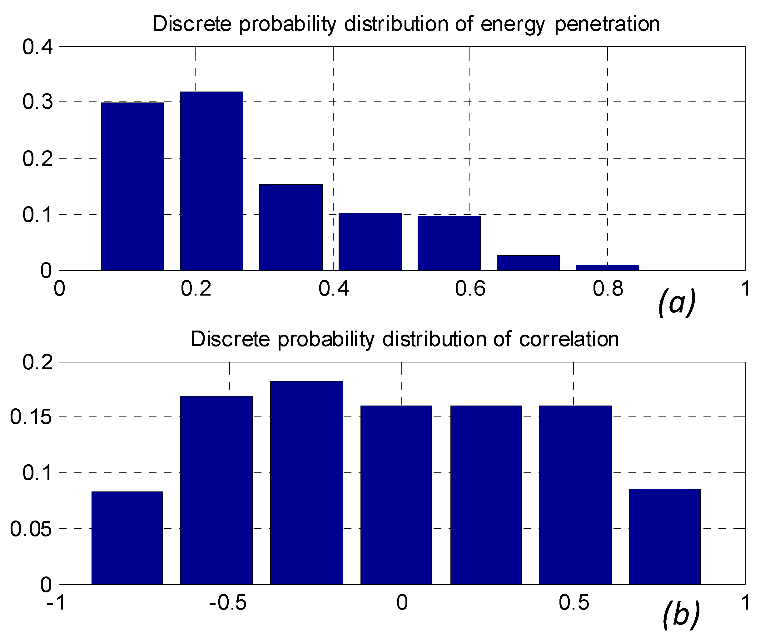 Energies 06 02481 g008