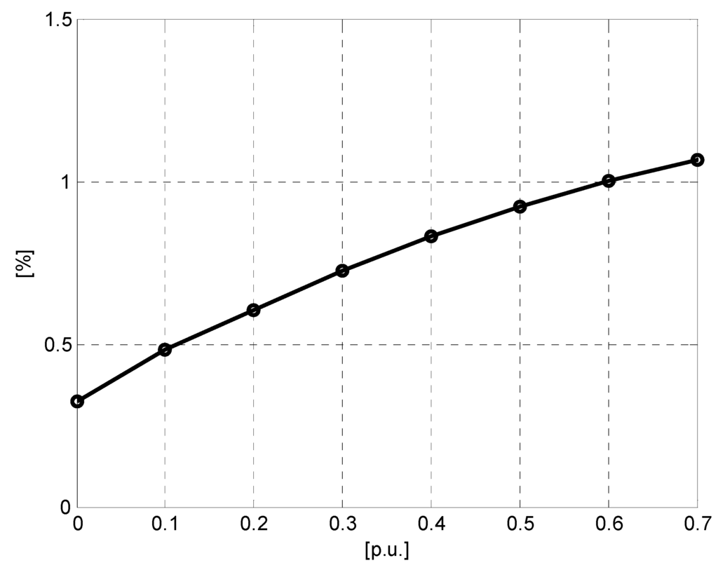 Energies 06 02481 g009 1024