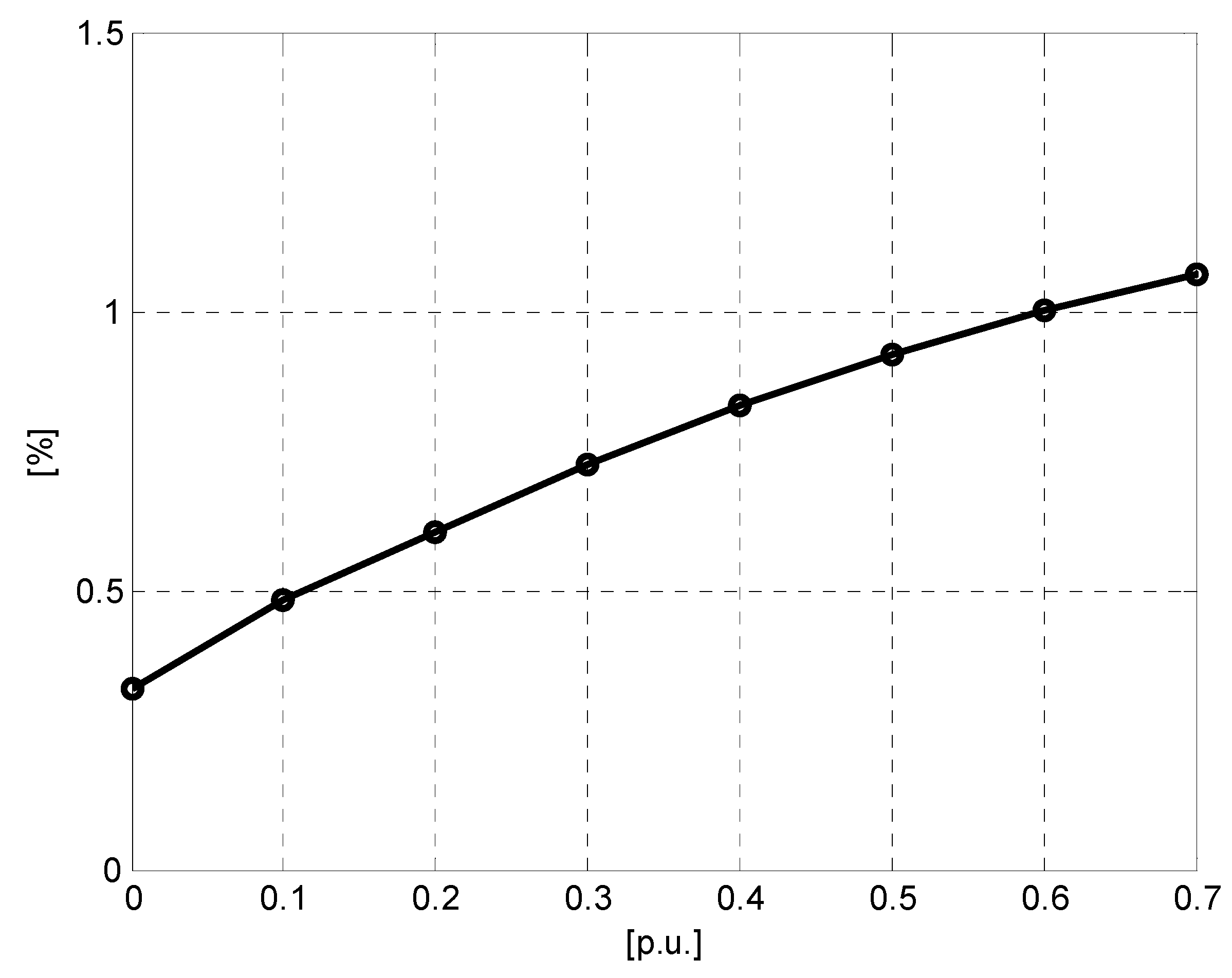 Energies 06 02481 g009