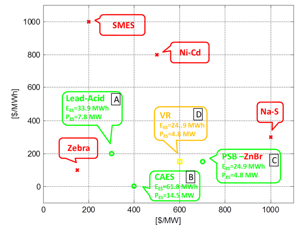 Energies 06 02481 g010 1024