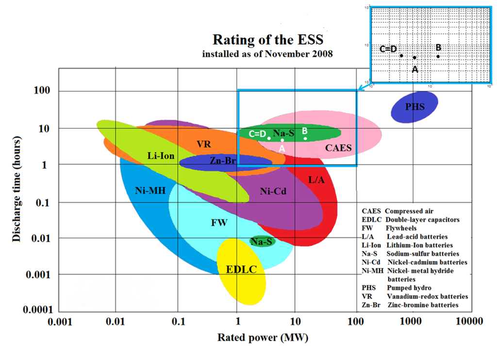 Energies 06 02481 g011 1024