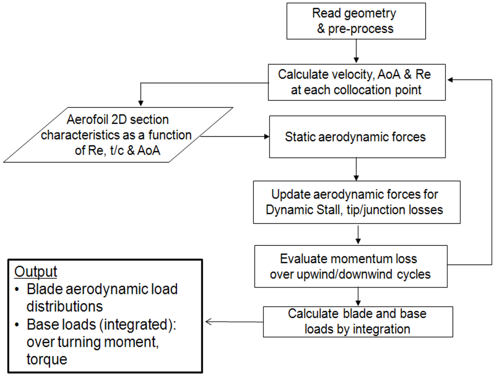 Energies 06 02501 g002 1024
