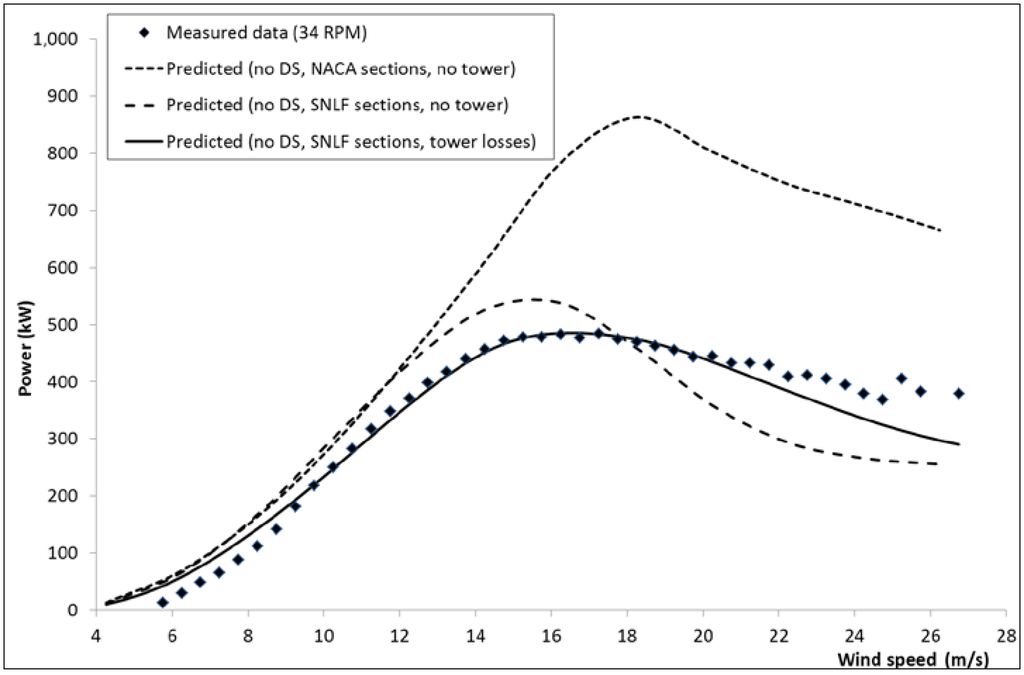 Energies 06 02501 g003 1024
