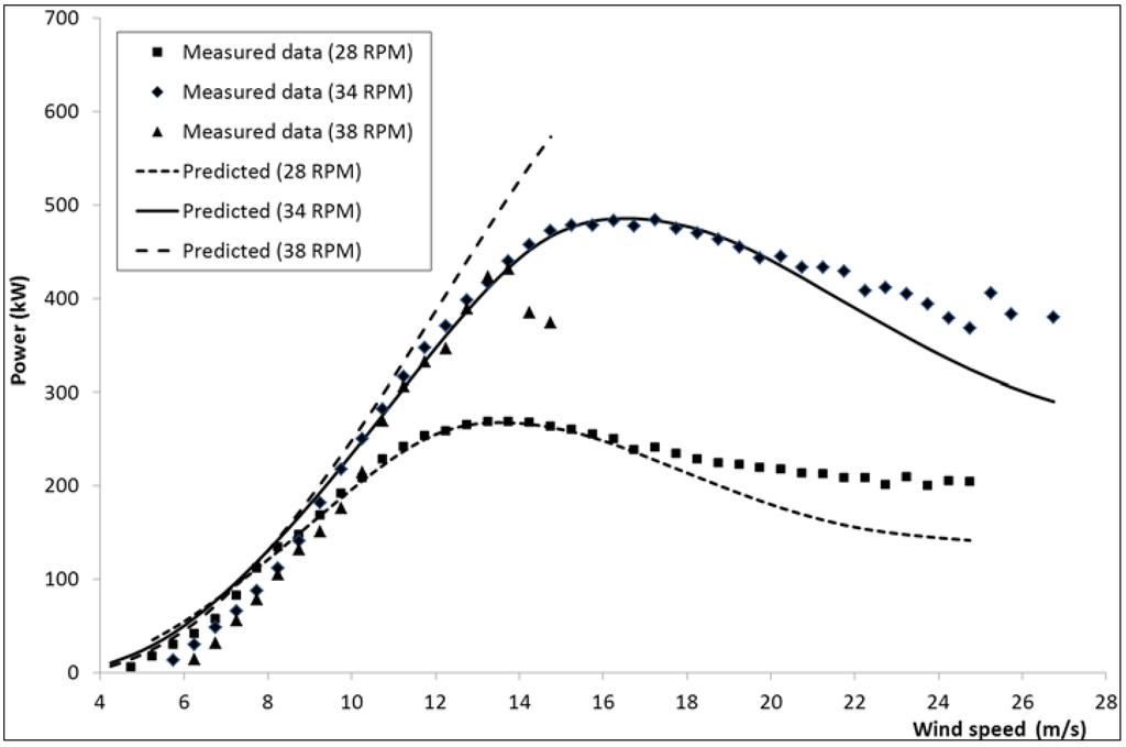Energies 06 02501 g005 1024