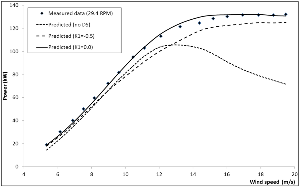 Energies 06 02501 g008 1024