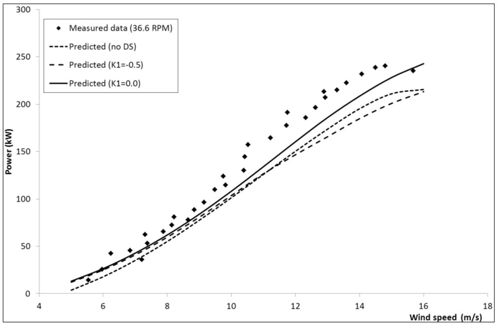 Energies 06 02501 g009 1024