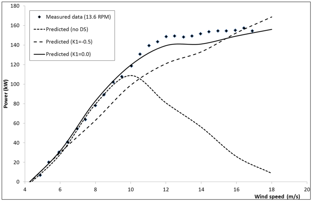 Energies 06 02501 g011 1024