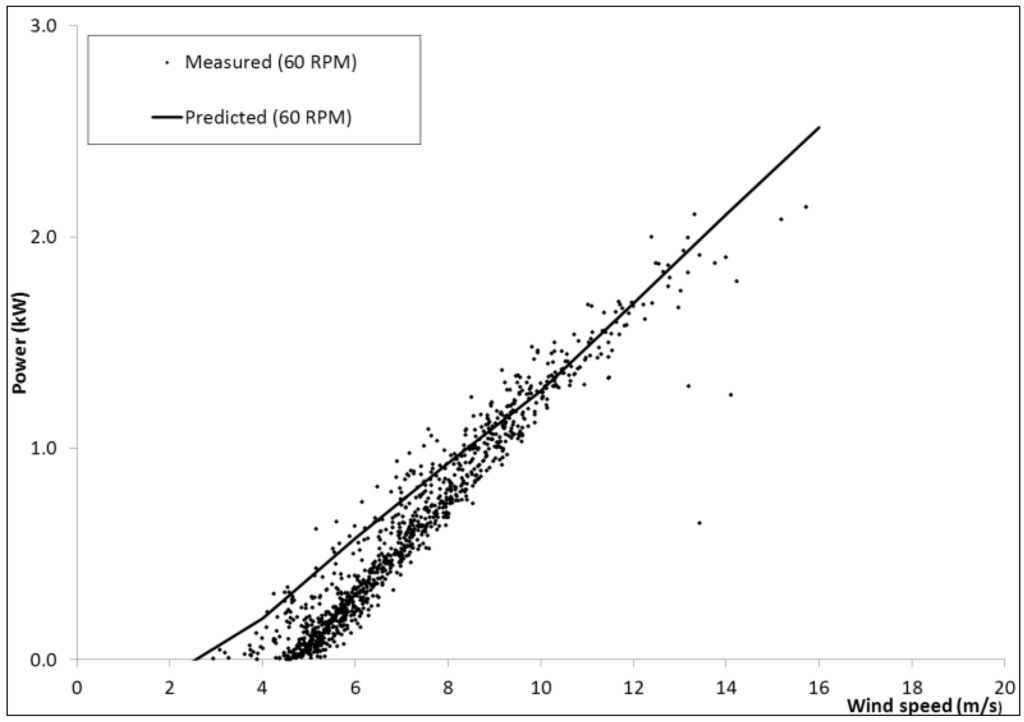 Energies 06 02501 g012 1024