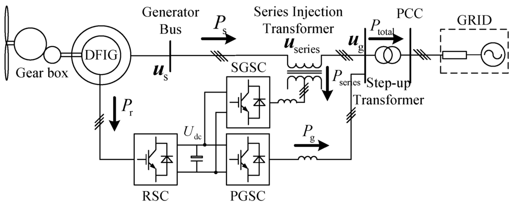Energies 06 02541 g001 1024