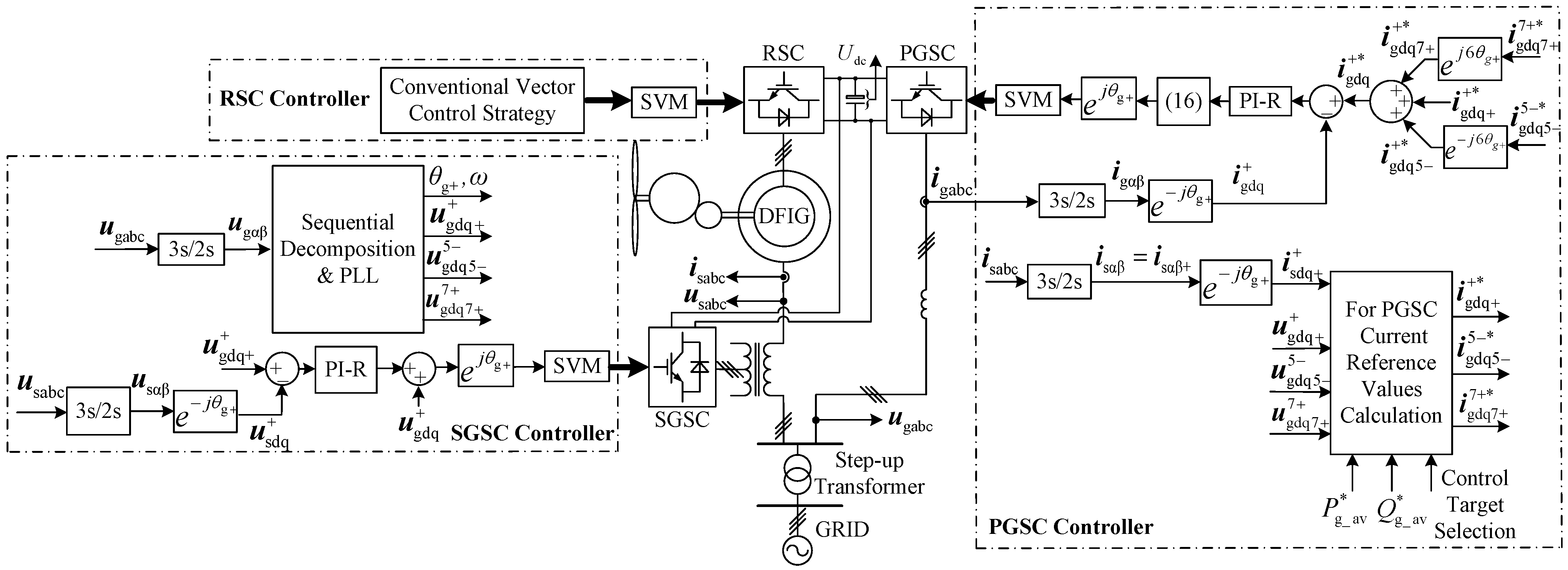 Energies 06 02541 g003