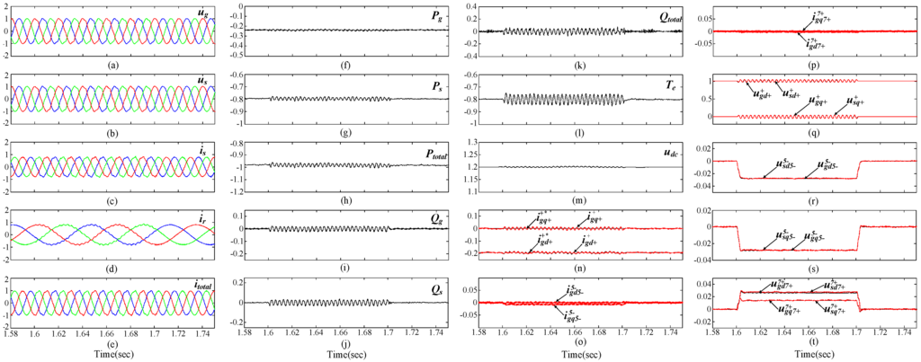 Energies 06 02541 g005 1024