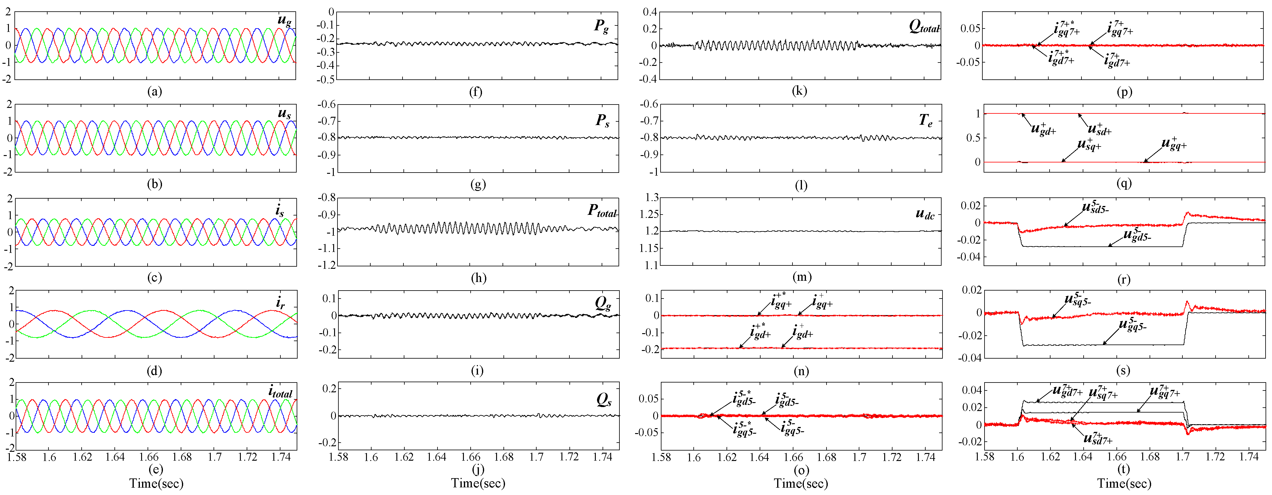 Energies 06 02541 g007