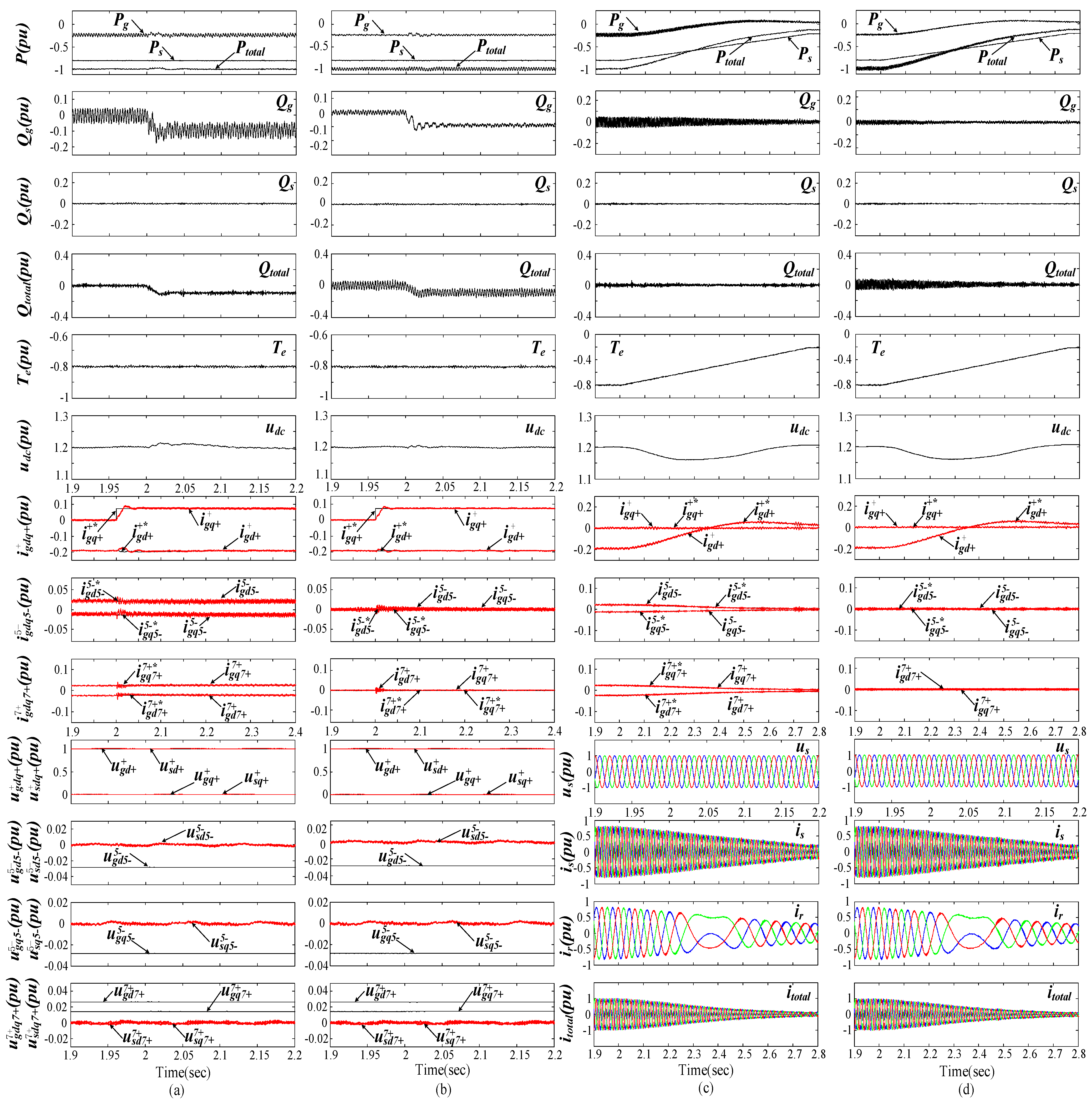 Energies 06 02541 g009
